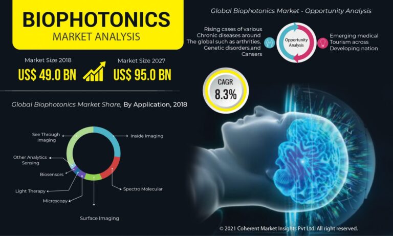 biophotonics-market-scaled