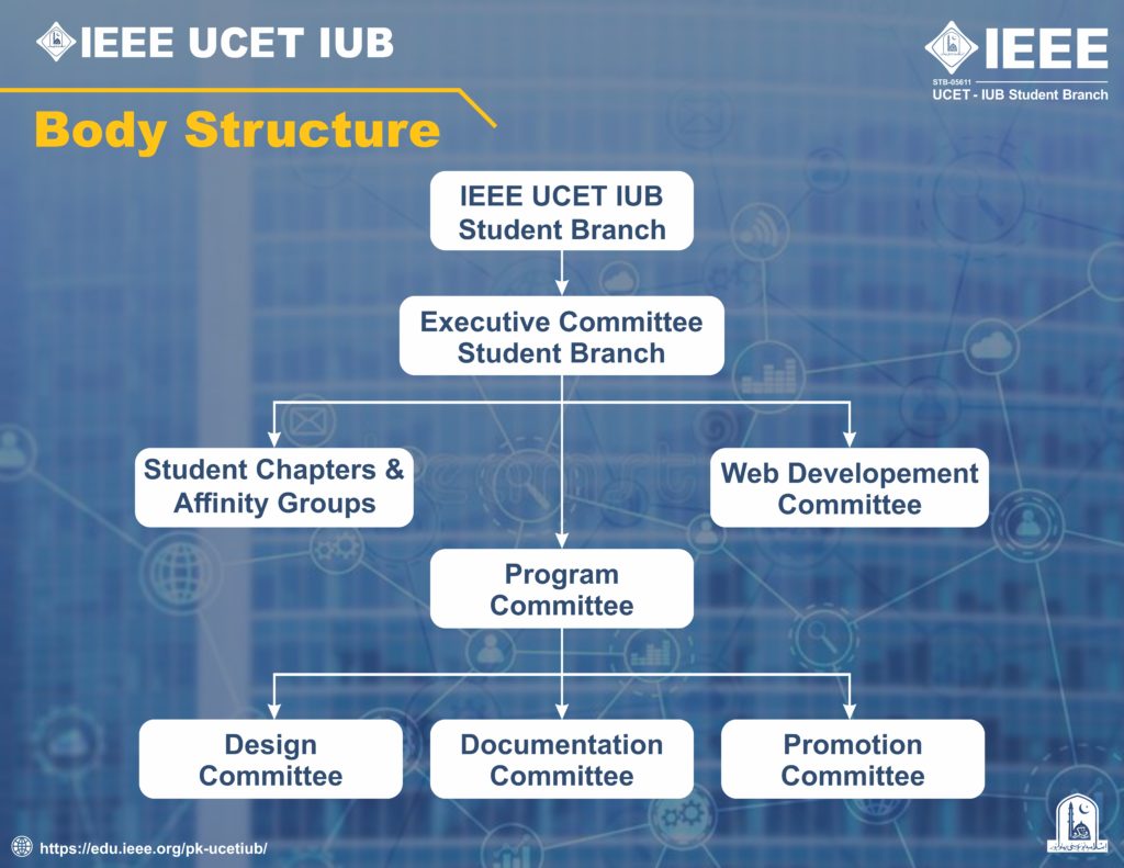 Body Structure IEEE UCET IUB